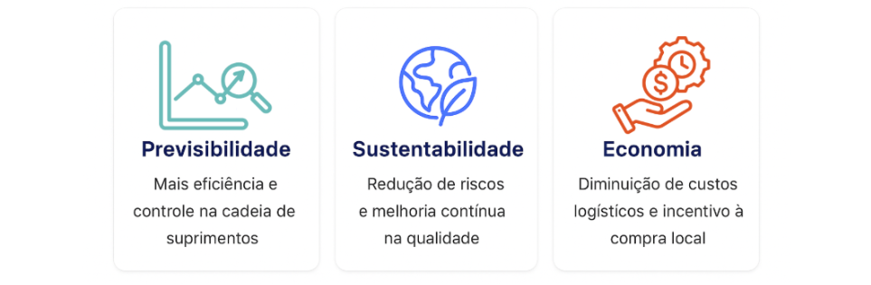 Benefícios para as empresas âncoras